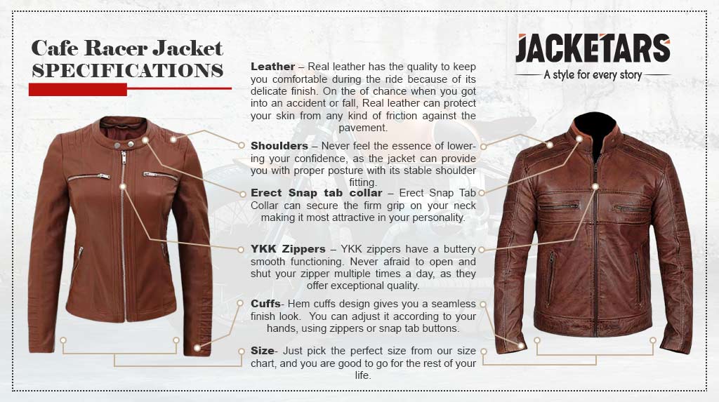 Cafe Racer Jackets Specifications - Labelled Infographic